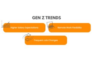 Gen Z Lawyers Trends