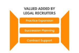 Value added by legal recruiter