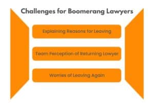 3 challenges for rehireable boomerang lawyers: explaining reasons for leaving, team perception of returning lawyer, worries of leaving again