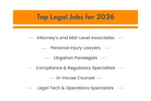 Top in demand legal jobs for 2026 | legal hiring trends