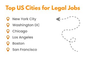 Top US cities for legal jobs | In demand legal jobs and hiring trends