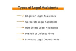 Types of legal assistant jobs: litigation, corporate, real estate, plaintiff or defense, in-house legal departments