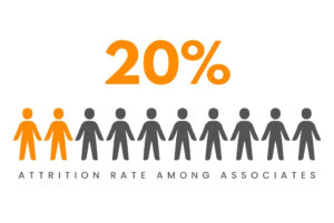 20% attrition rate among associates | legal trends and legal tenure