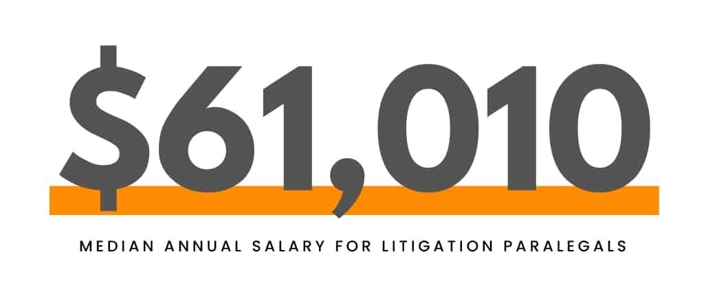 $61,010 median annual salary for litigation paralegal jobs