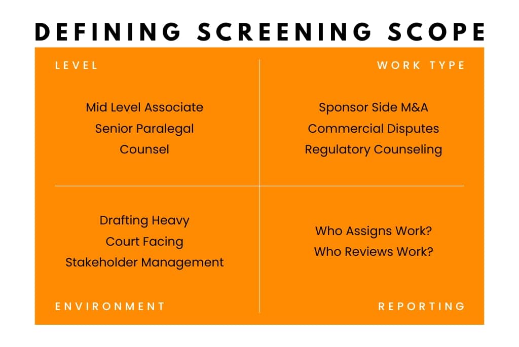 Defining screening scope for legal roles