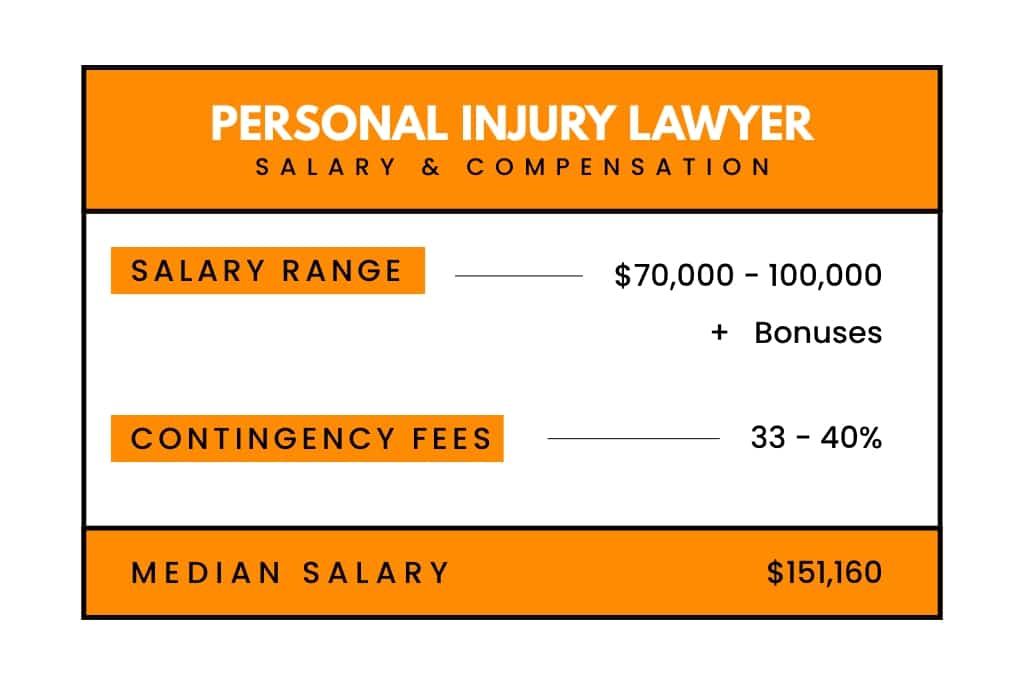 Personal Injury Lawyer Salary and Compensation