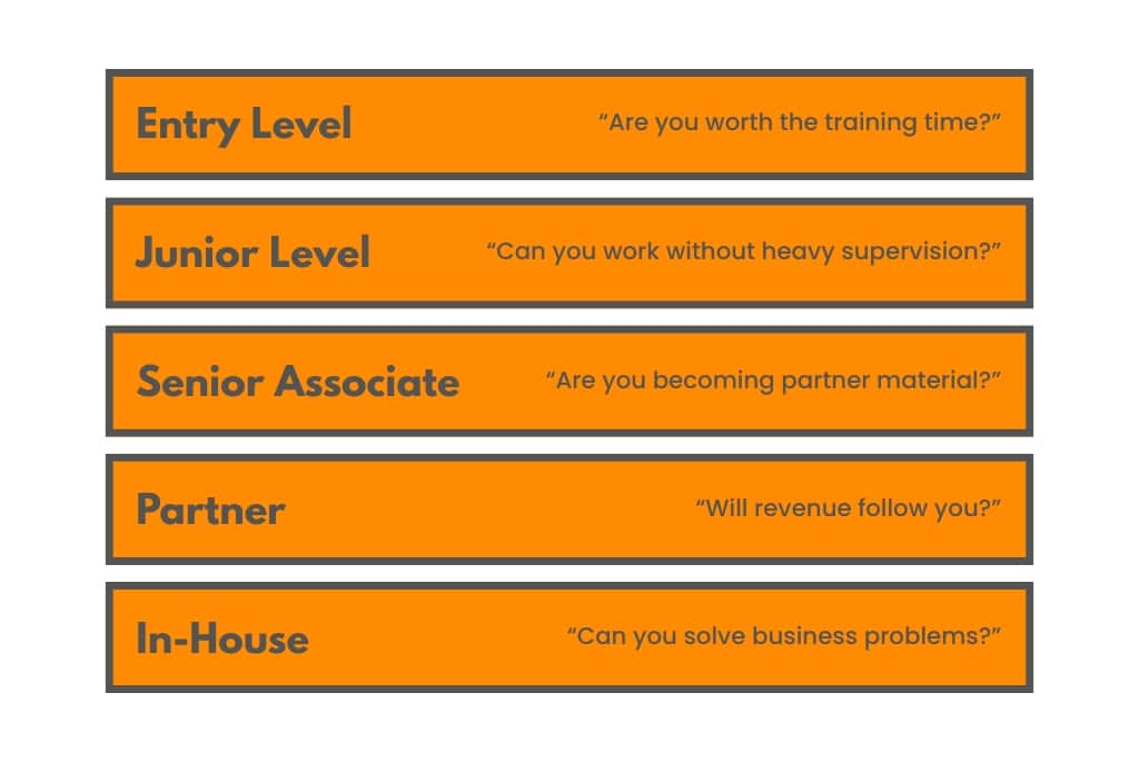 What legal recruiters are asking about legal candidates at each career stage
