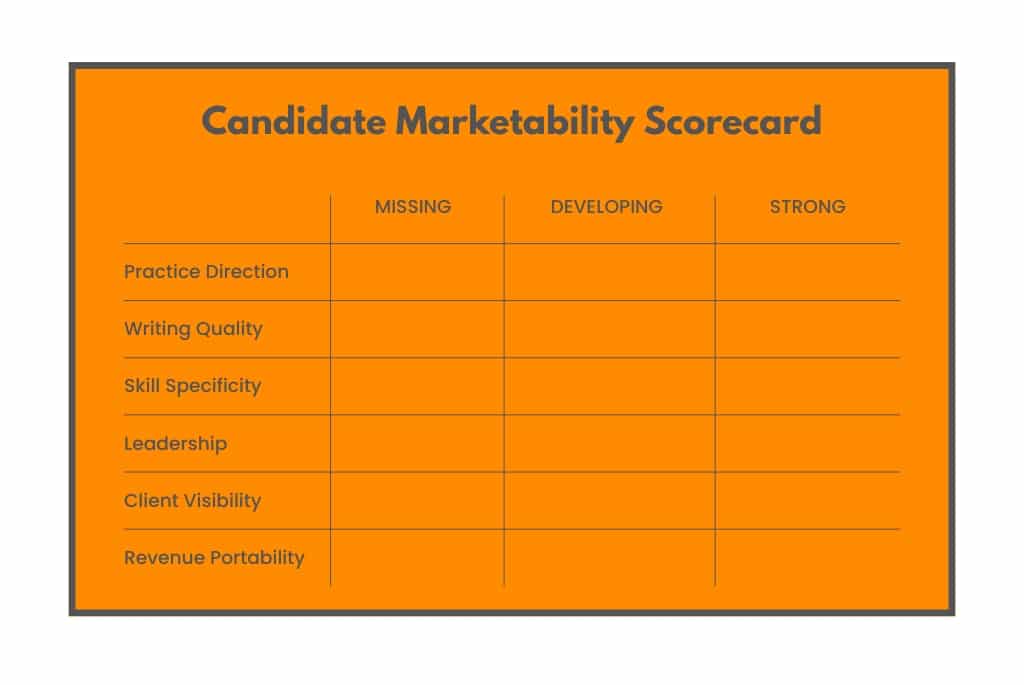 Legal candidate marketability scorecard