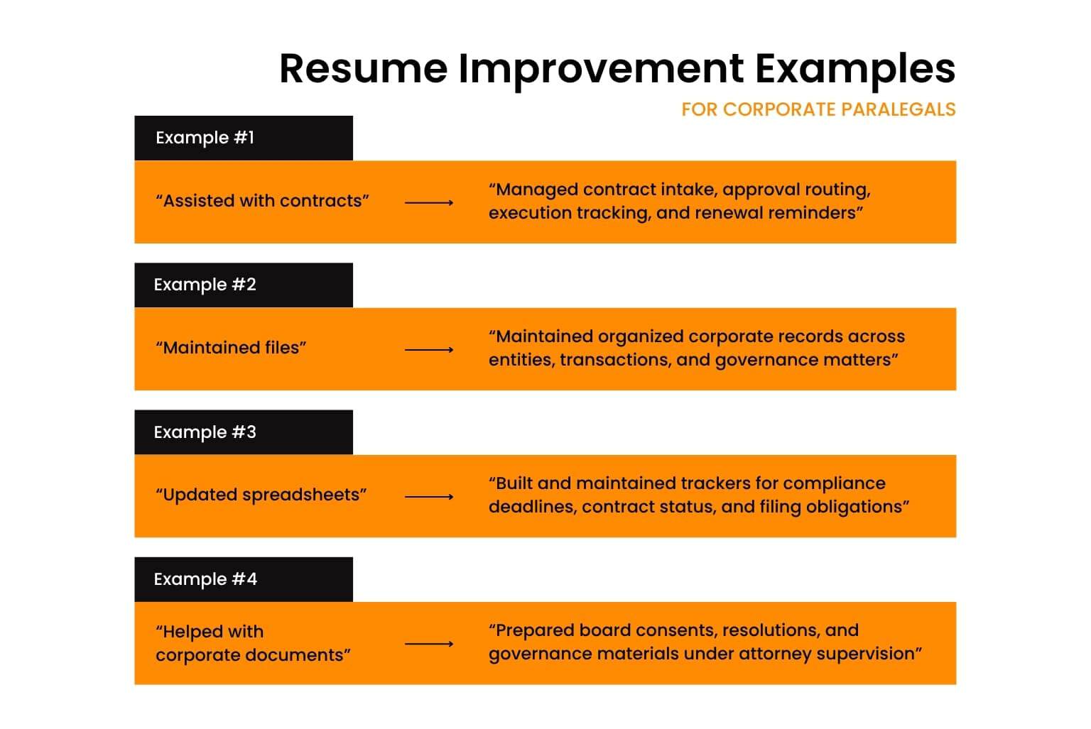 Resume improvement examples for corporate paralegals