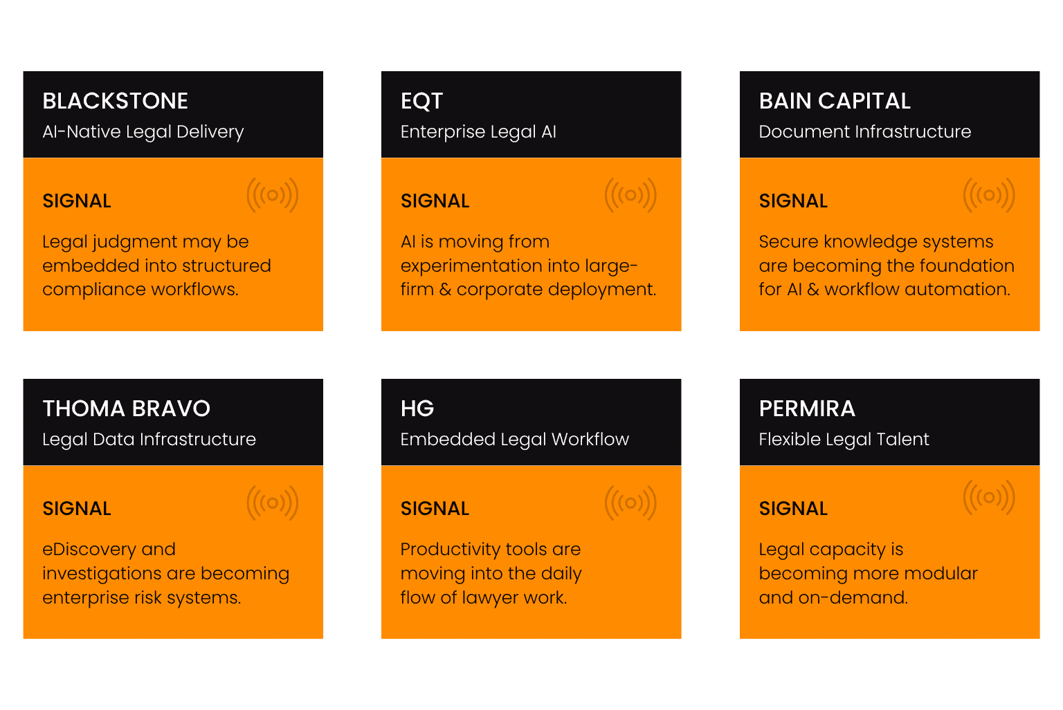 Legal industry signals from current legal tech investments from private equity firms