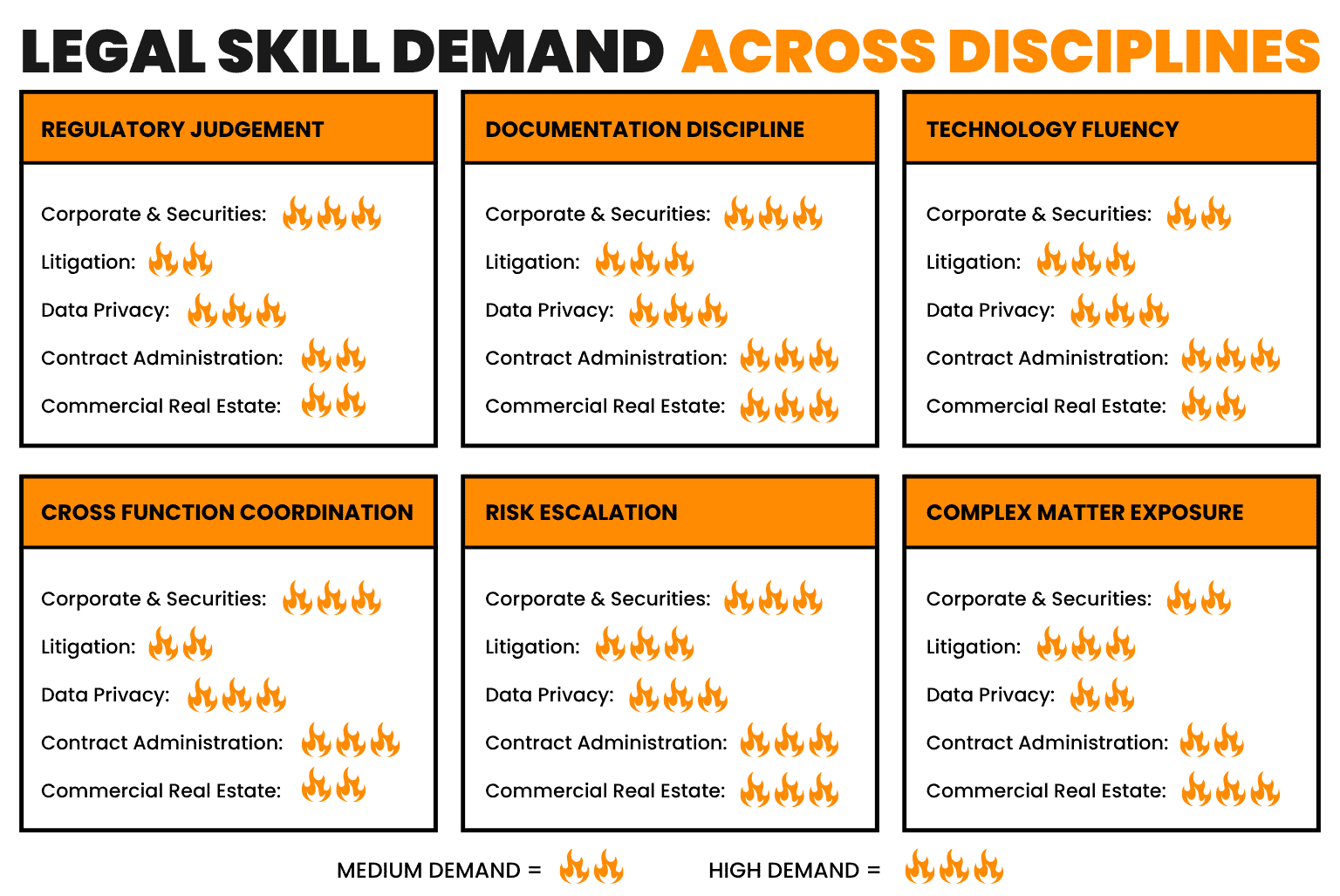 overview of the Legal skills in demand across disciplines